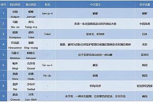 DO：纽卡还没和枪手谈拉姆斯代尔，球队也有意菲利普斯和加拉格尔